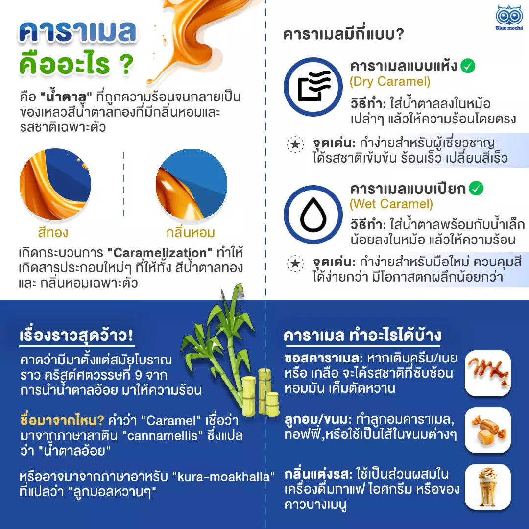 คาราเมลคืออะไร ทำความรู้จักกับคาราเมล คาราเมลมีกี่แบบ