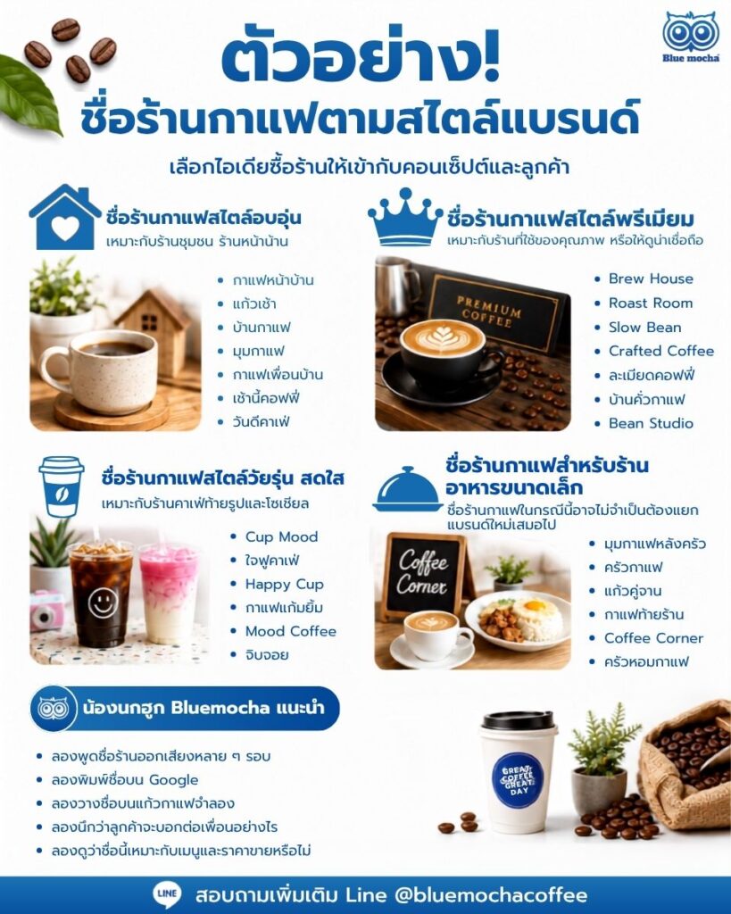 เจ้าของร้านหลายคนมักมีคำถามก่อนเปิดร้านคือ ตั้งชื่อร้านกาแฟ ว่าอะไรดี? ให้ดูน่าสนใจ จำง่าย ไม่ซ้ำใคร และเหมาะกับร้านของตัวเองมากที่สุด