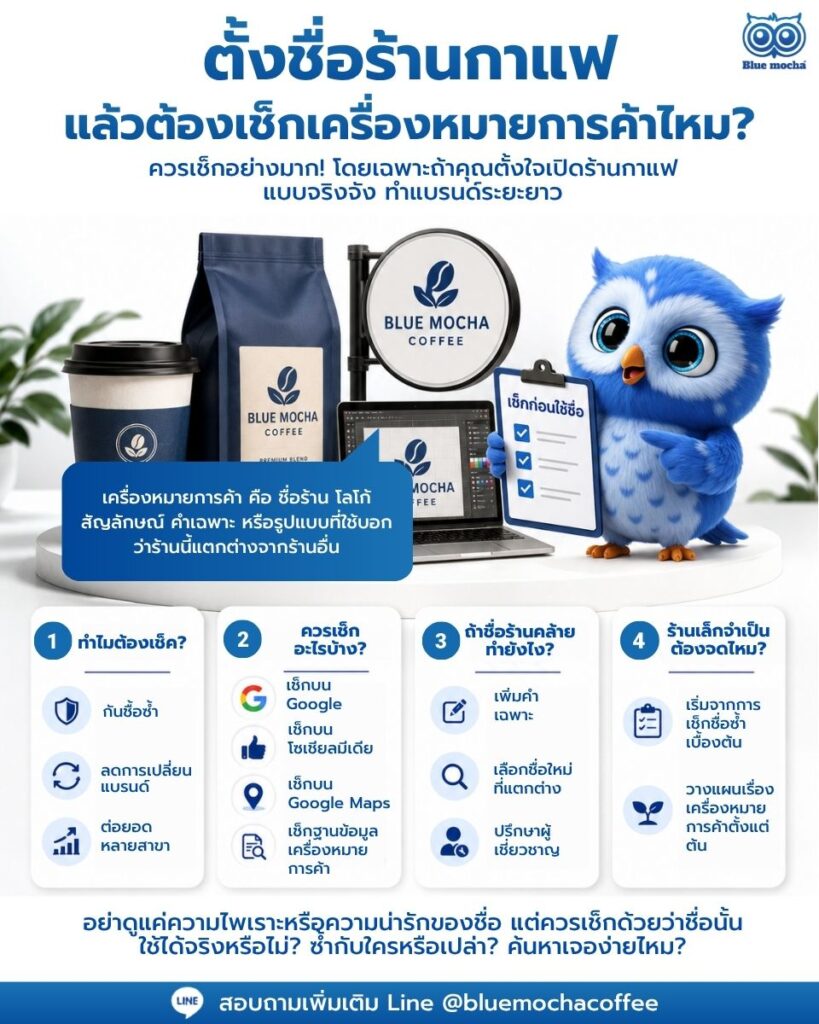 เจ้าของร้านหลายคนมักมีคำถามก่อนเปิดร้านคือตั้งชื่อร้านกาแฟว่าอะไรดี? ให้ดูน่าสนใจ จำง่าย ไม่ซ้ำใคร และเหมาะกับร้านของตัวเองมากที่สุด