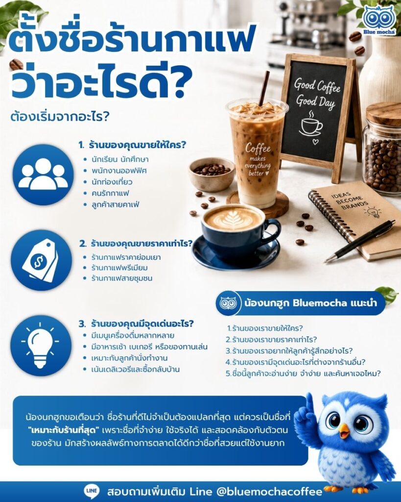 เจ้าของร้านหลายคนมักมีคำถามก่อนเปิดร้านคือ ตั้งชื่อร้านกาแฟ ว่าอะไรดี? ให้ดูน่าสนใจ จำง่าย ไม่ซ้ำใคร และเหมาะกับร้านของตัวเองมากที่สุด