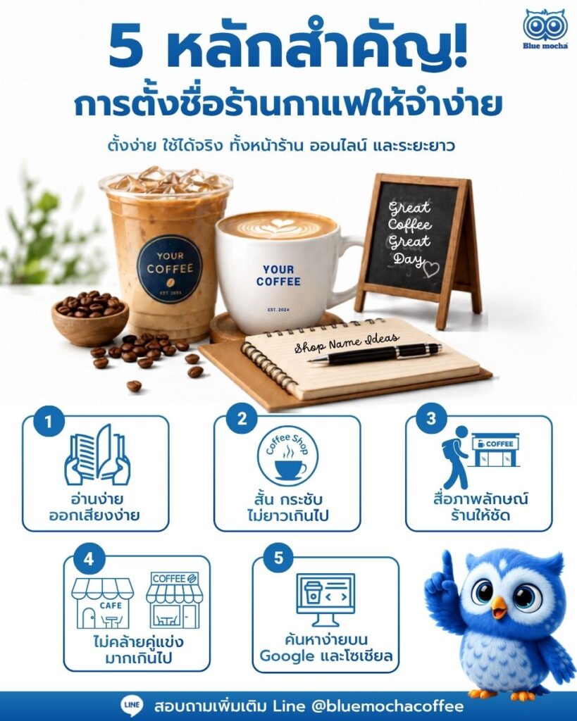 เจ้าของร้านหลายคนมักมีคำถามก่อนเปิดร้านคือตั้งชื่อร้านกาแฟว่าอะไรดี? ให้ดูน่าสนใจ จำง่าย ไม่ซ้ำใคร และเหมาะกับร้านของตัวเองมากที่สุด